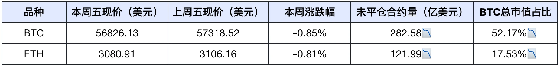 Frontier Lab加密市場週報｜W28