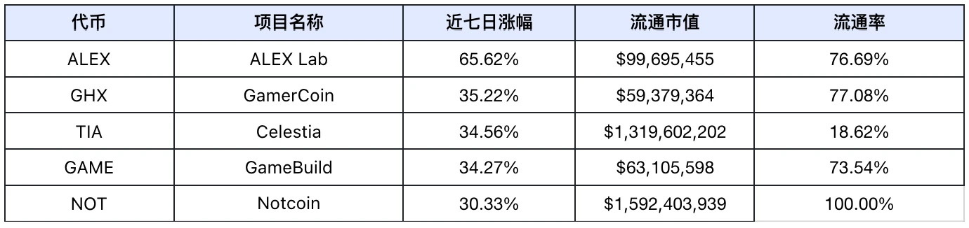 Frontier Lab加密市場週報｜W28