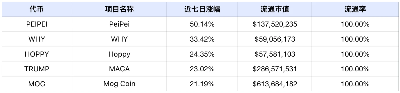 Frontier Lab加密市场周报｜W28