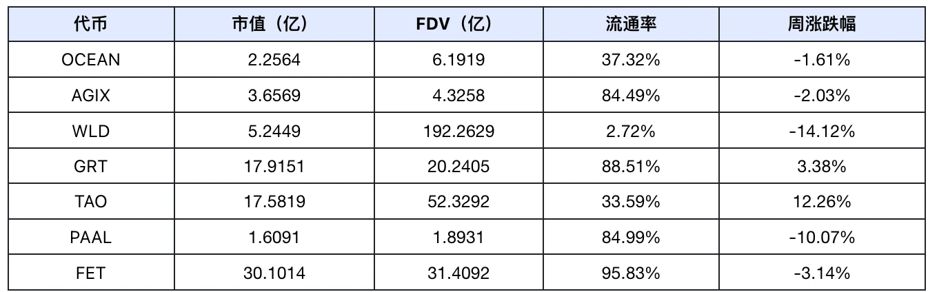 Báo cáo hàng tuần về thị trường tiền điện tử của Frontier Lab｜W28