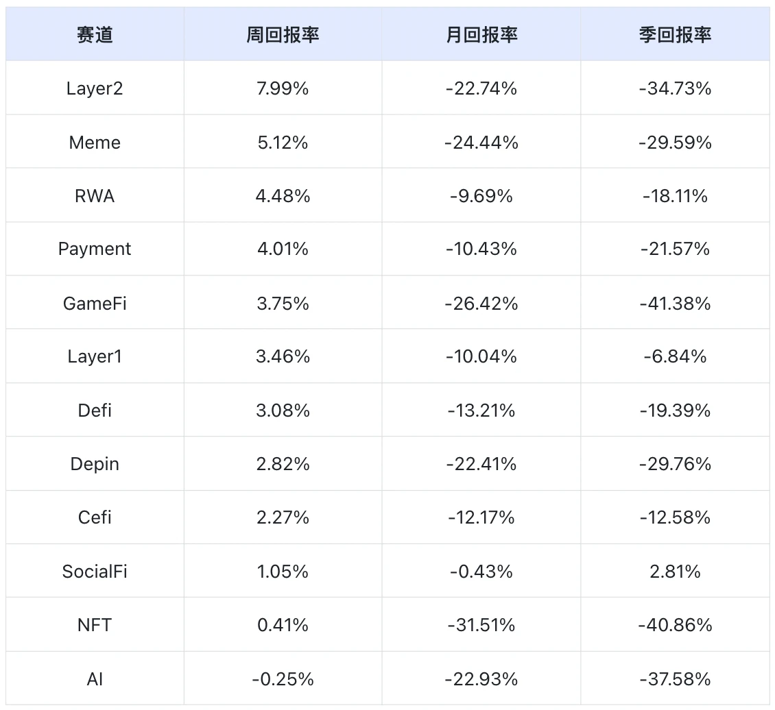 Frontier Lab加密市場週報｜W28