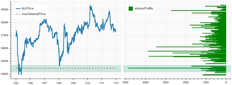 Crypto Market Sentiment Research Report (2024.07.05–07.12): CPI declines, mainstream currency prices rise and fall