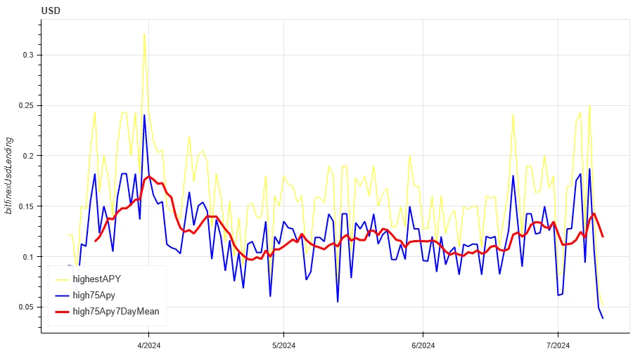 Crypto Market Sentiment Research Report (2024.07.05–07.12): CPI declines, mainstream currency prices rise and fall