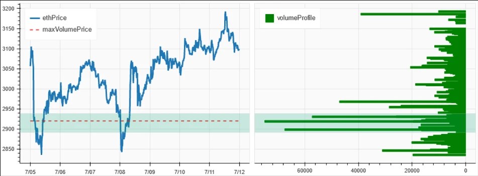 Crypto Market Sentiment Research Report (2024.07.05–07.12): CPI declines, mainstream currency prices rise and fall