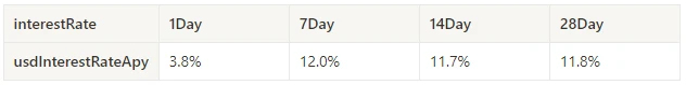 Crypto Market Sentiment Research Report (2024.07.05–07.12): CPI declines, mainstream currency prices rise and fall