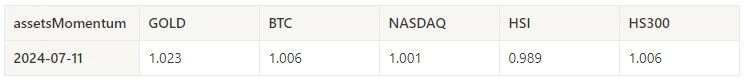 Crypto Market Sentiment Research Report (2024.07.05–07.12): CPI declines, mainstream currency prices rise and fall