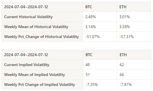 Crypto Market Sentiment Research Report (2024.07.05–07.12): CPI declines, mainstream currency prices rise and fall