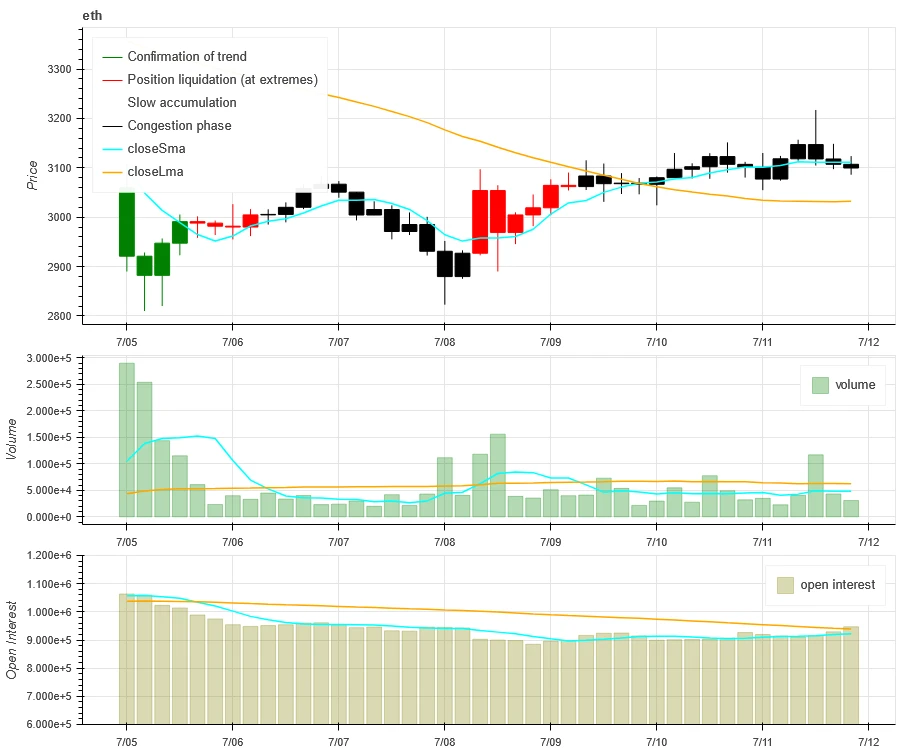 Crypto Market Sentiment Research Report (2024.07.05–07.12): CPI declines, mainstream currency prices rise and fall