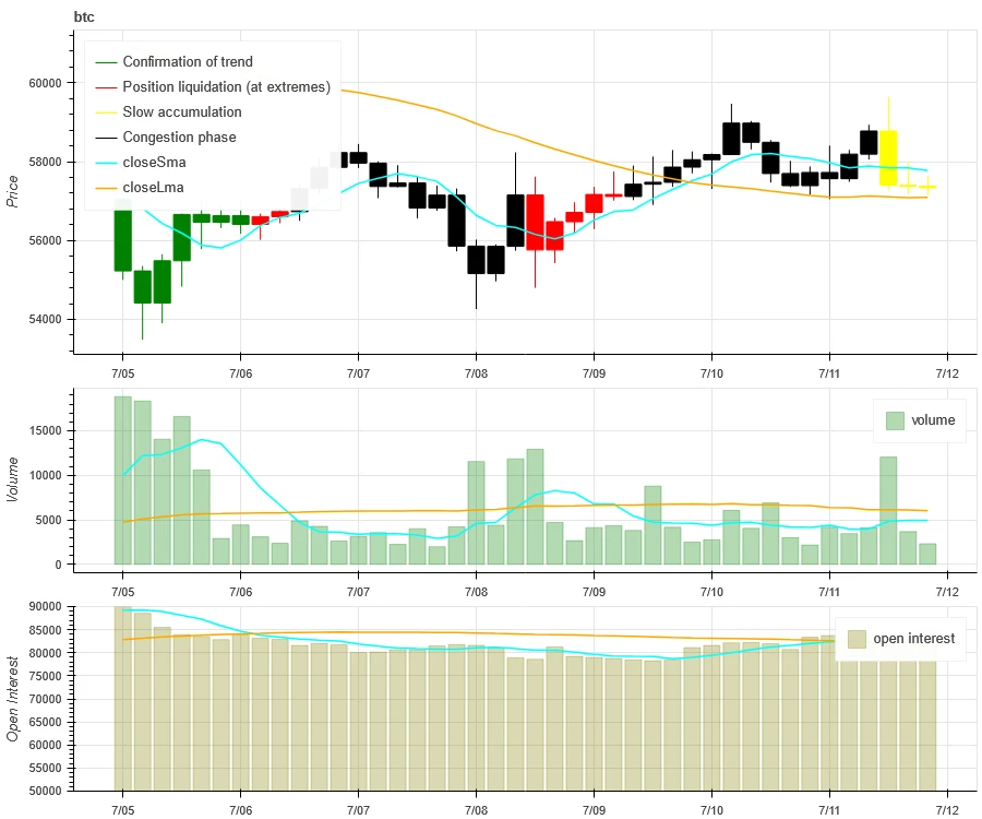 Crypto Market Sentiment Research Report (2024.07.05–07.12): CPI declines, mainstream currency prices rise and fall