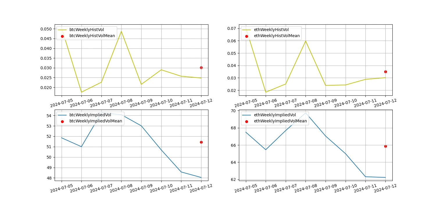 Crypto Market Sentiment Research Report (2024.07.05–07.12): CPI declines, mainstream currency prices rise and fall