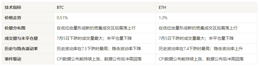 加密市場情緒研究報告(2024.07.05–07.12)：CPI走低主流幣價格衝高回落