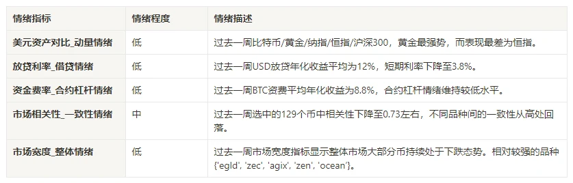 加密市場情緒研究報告(2024.07.05–07.12)：CPI走低主流幣價格衝高回落