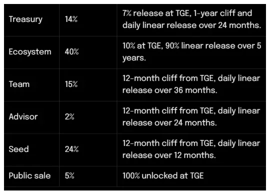 A comprehensive explanation of Zentry: an open gaming universe connecting Web2 and Web3