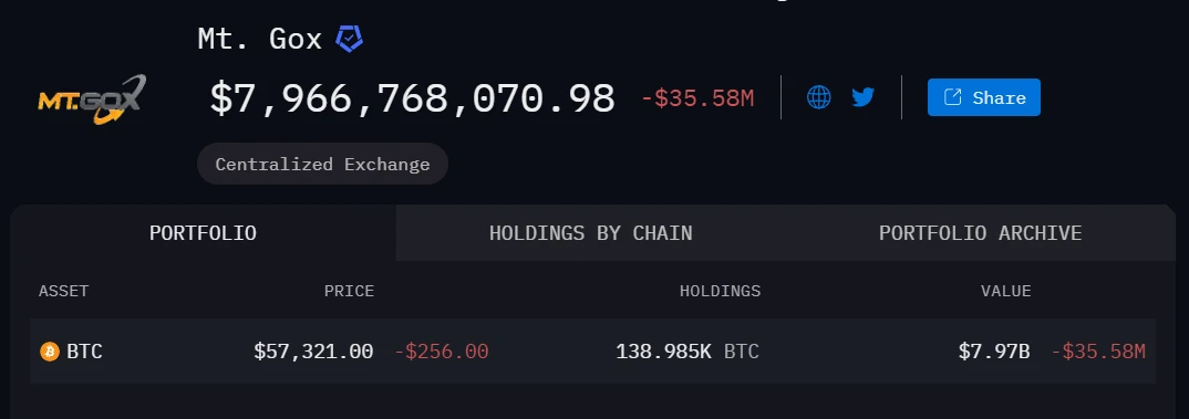 Cycle capital：門頭溝還款拋壓分析