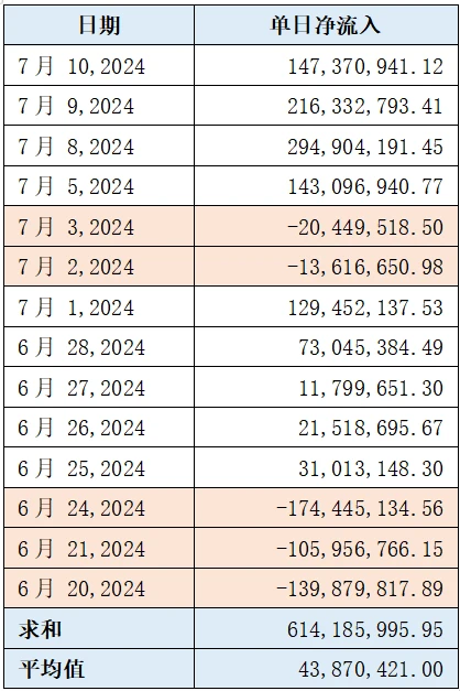 Cycle capital: Analysis of repayment selling pressure in Mentougou