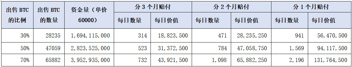 Cycle capital：門頭溝還款拋壓分析