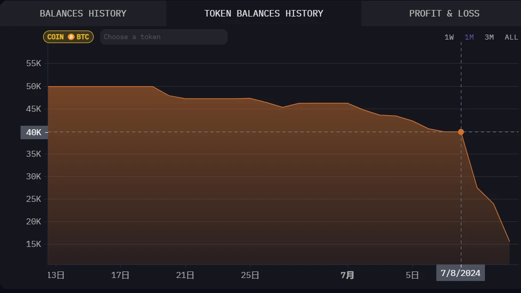 Cycle capital: Analysis of repayment selling pressure in Mentougou