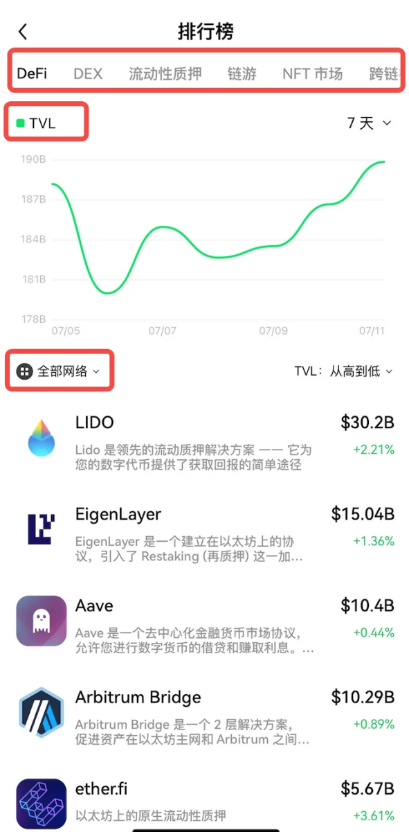 Insight Data Issue 05 | OKX Web3  0xScope: オンチェーン データ分析のガイド、初心者はどのようにして最初の一歩を踏み出せるでしょうか?