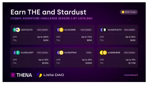 THENA x ListaDAO: Two BNBChain giants, one vision