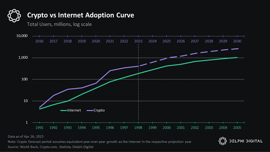 Social Game Evolution: Can Telegram+TON replicate the success of WeChat Mini Programs?