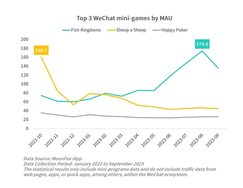 Social Game Evolution: Can Telegram+TON replicate the success of WeChat Mini Programs?