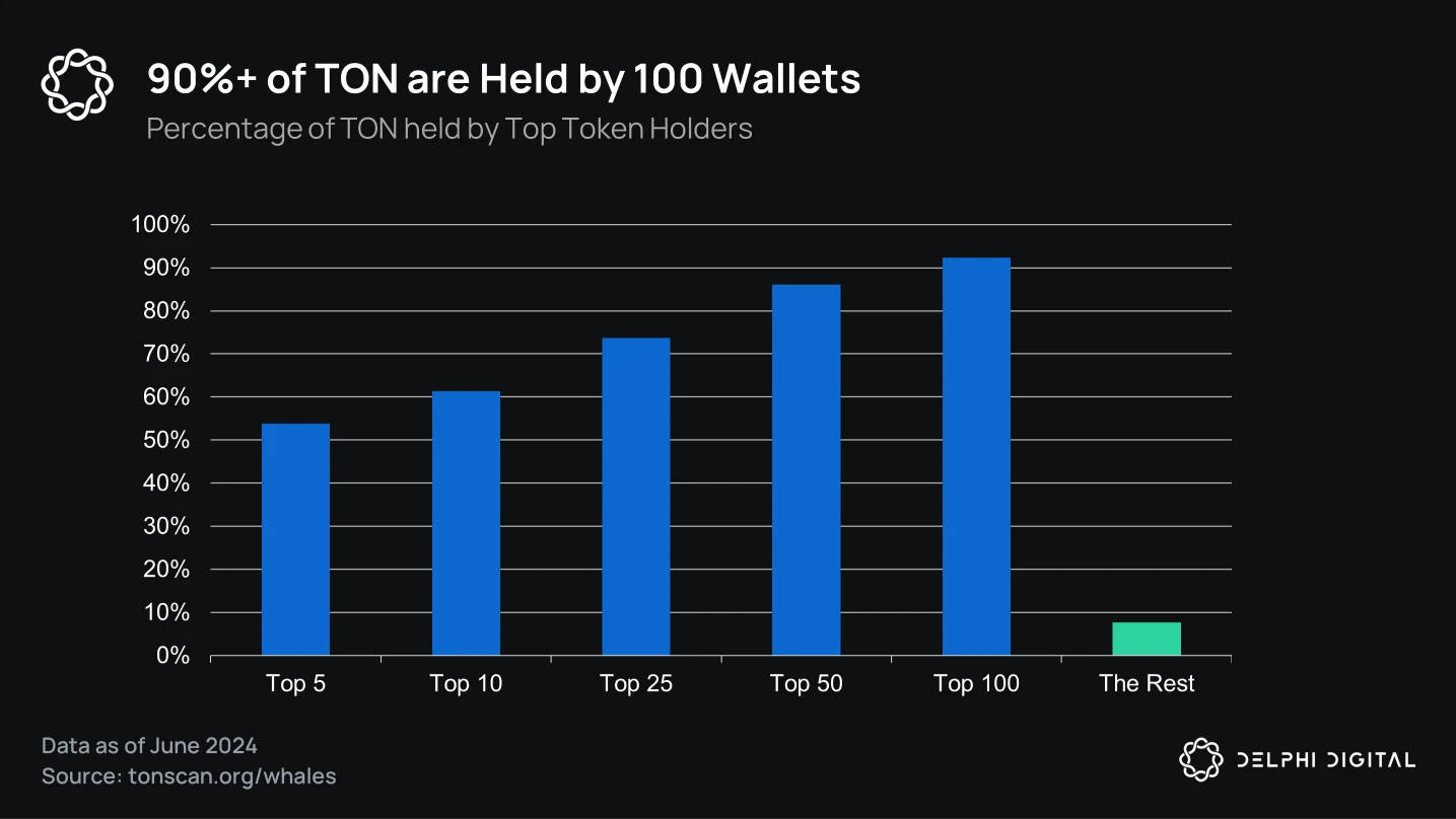 Social Game Evolution: Can Telegram+TON replicate the success of WeChat Mini Programs?