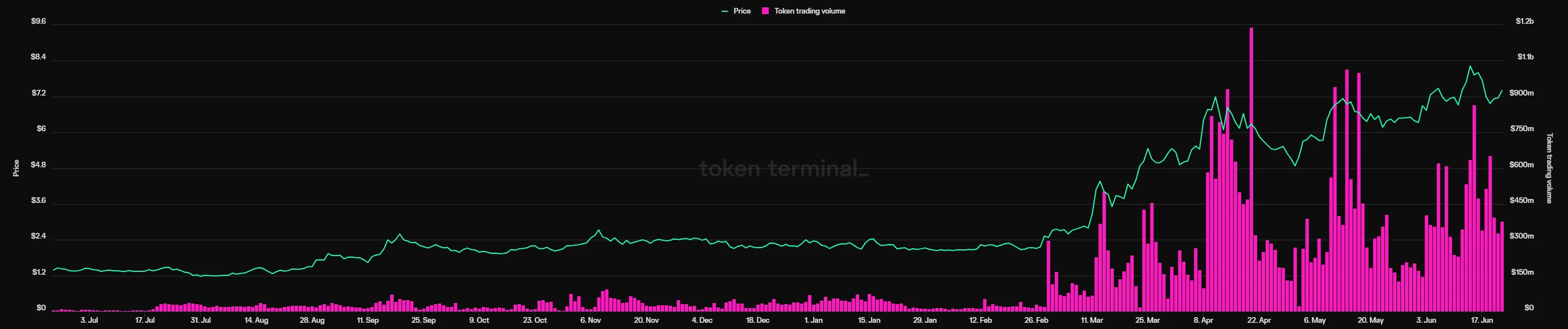 Social Game Evolution: Can Telegram+TON replicate the success of WeChat Mini Programs?