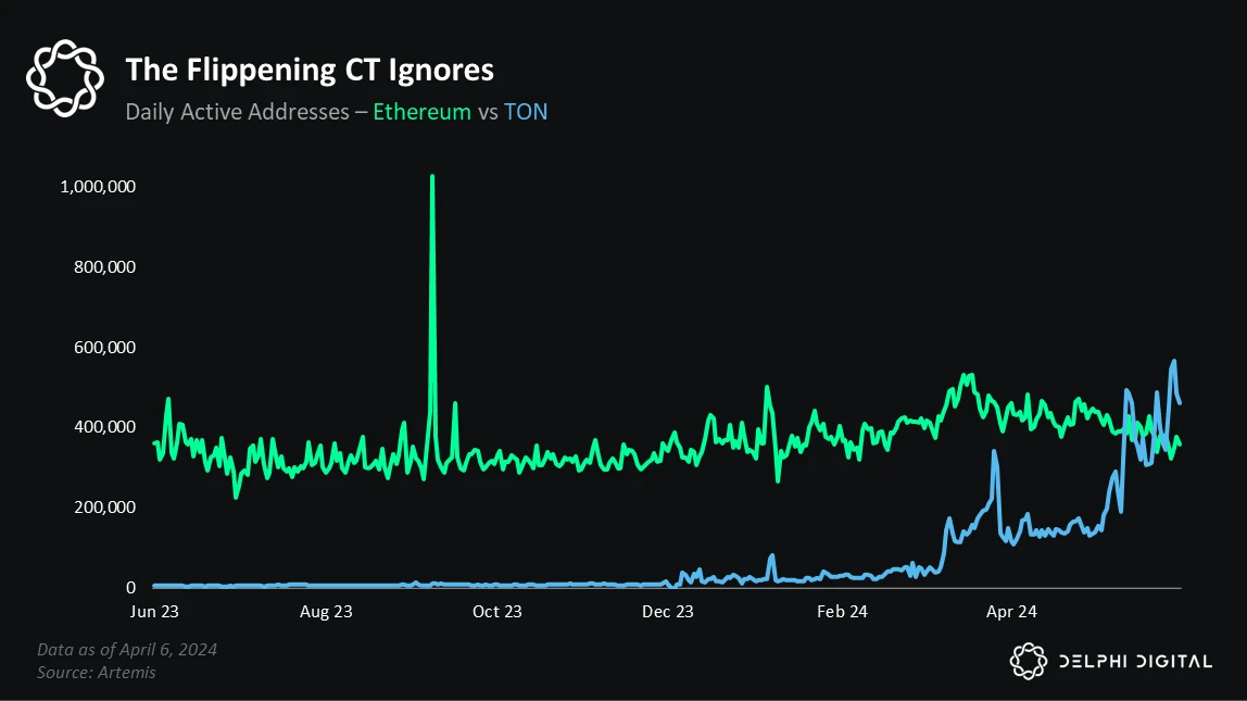 Social Game Evolution: Can Telegram+TON replicate the success of WeChat Mini Programs?