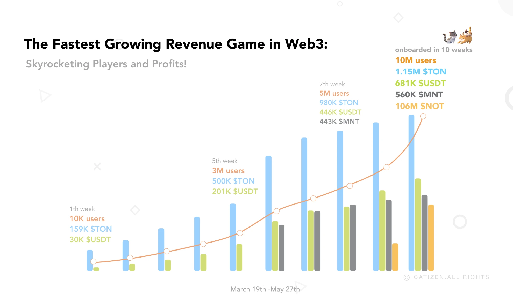 Social Game Evolution: Can Telegram+TON replicate the success of WeChat Mini Programs?