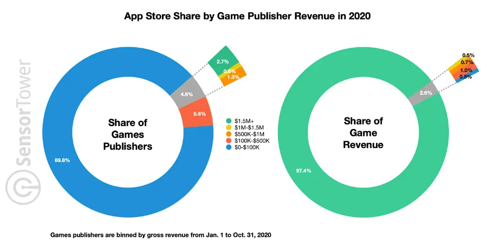 Social Game Evolution: Can Telegram+TON replicate the success of WeChat Mini Programs?