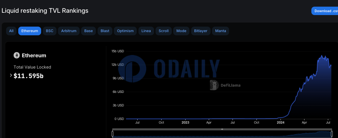 Odaily