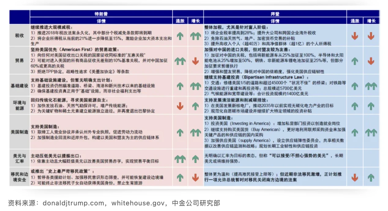 Cycle Capital：美國大選對資產價格的影響及「川普貿易」的主要邏輯