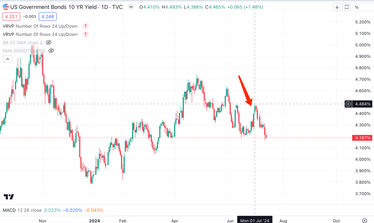 Cycle Capital：美国大选对资产价格的影响及「特朗普贸易」的主要逻辑