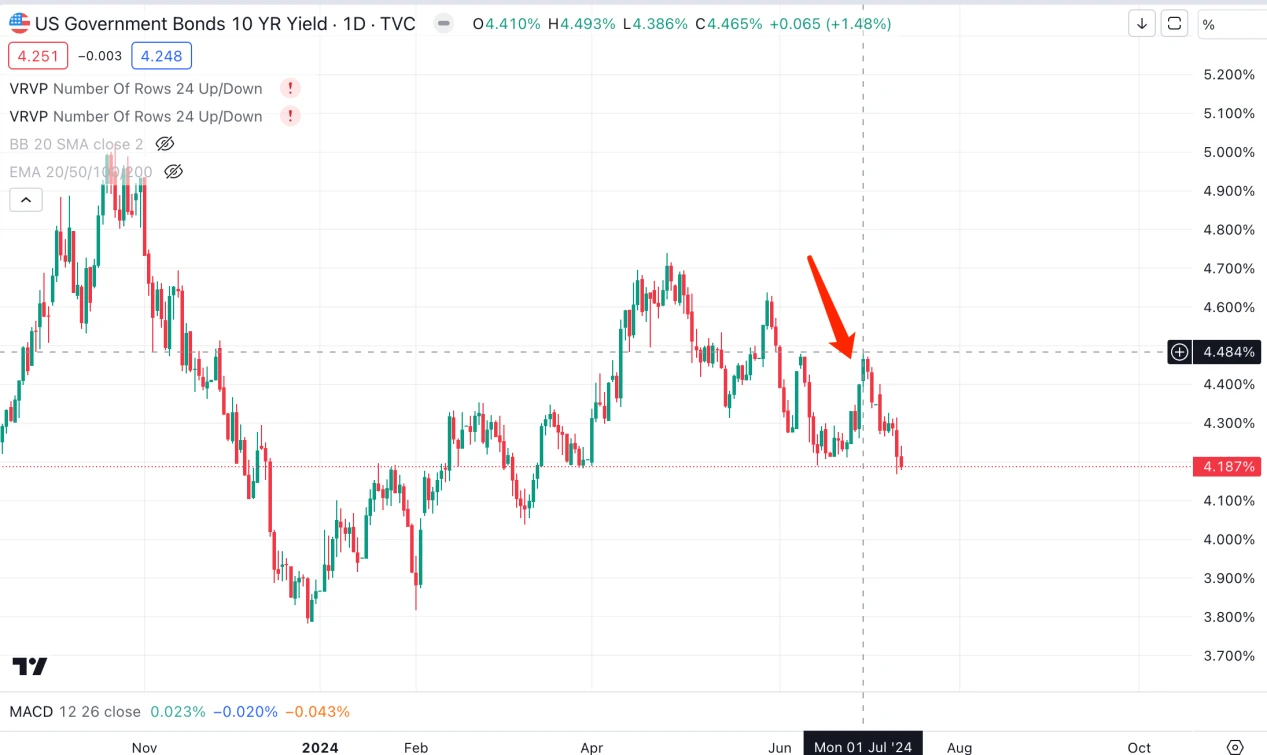 Cycle Capital：美国大选对资产价格的影响及「特朗普贸易」的主要逻辑