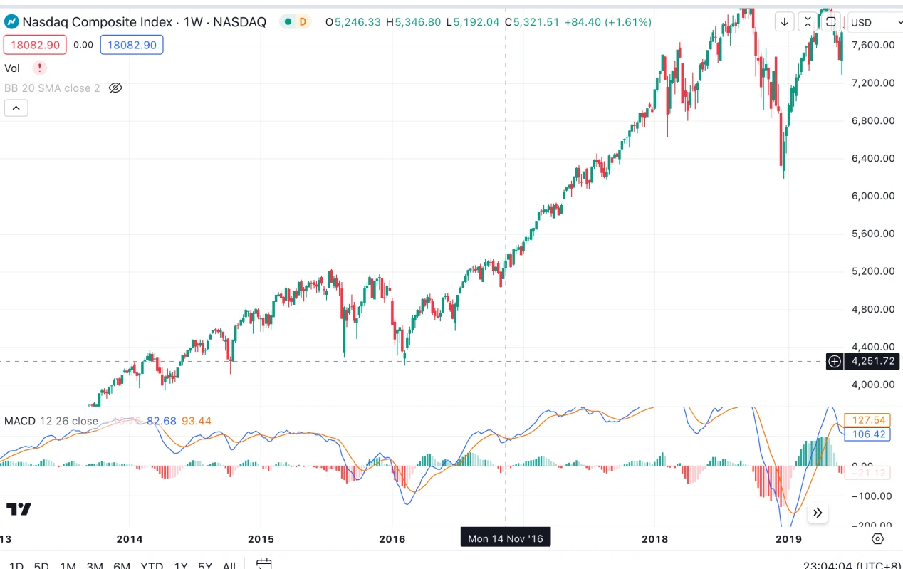 Cycle Capital: The impact of the US election on asset prices and the main logic of Trump trade