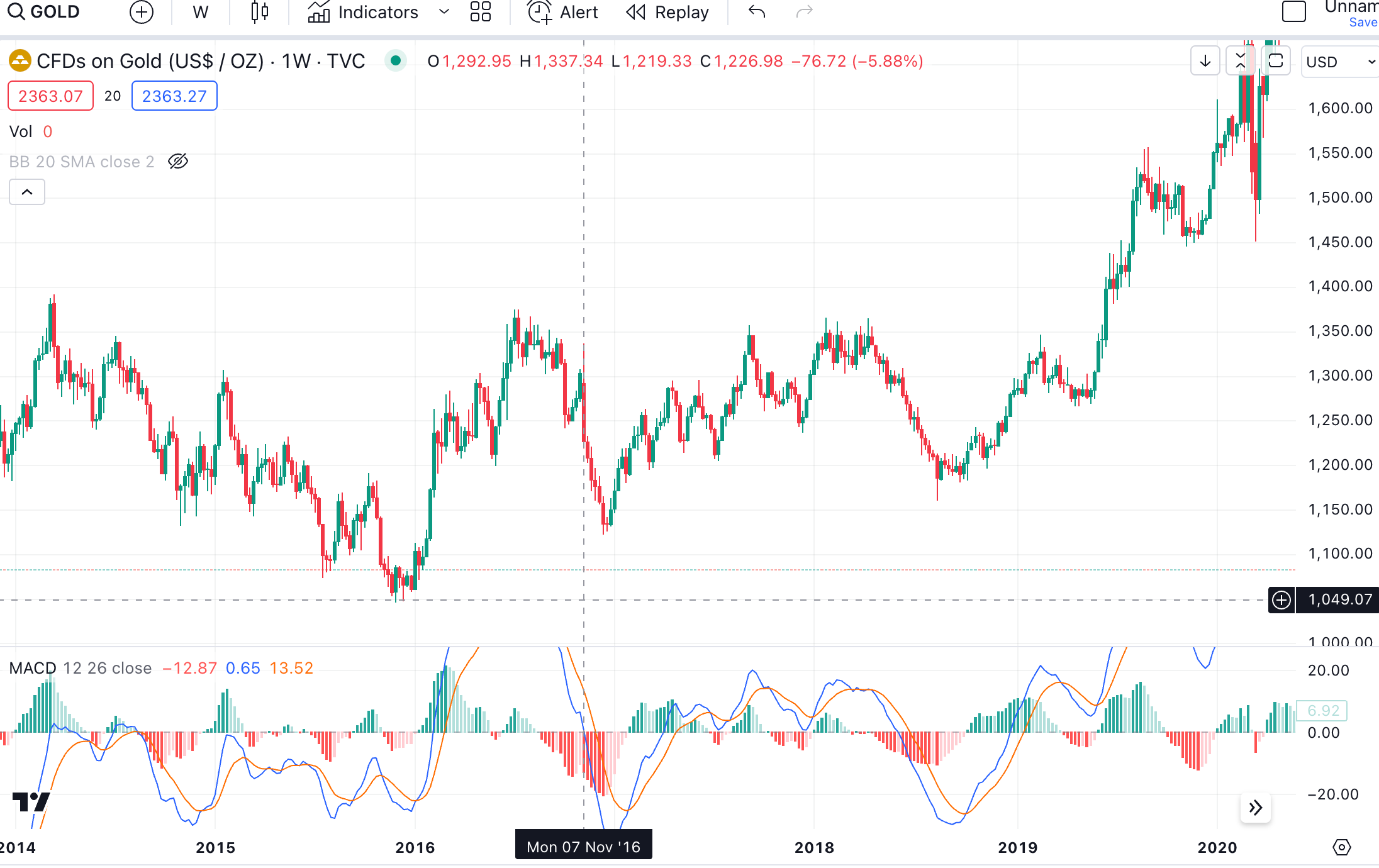 Cycle Capital：美国大选对资产价格的影响及「特朗普贸易」的主要逻辑