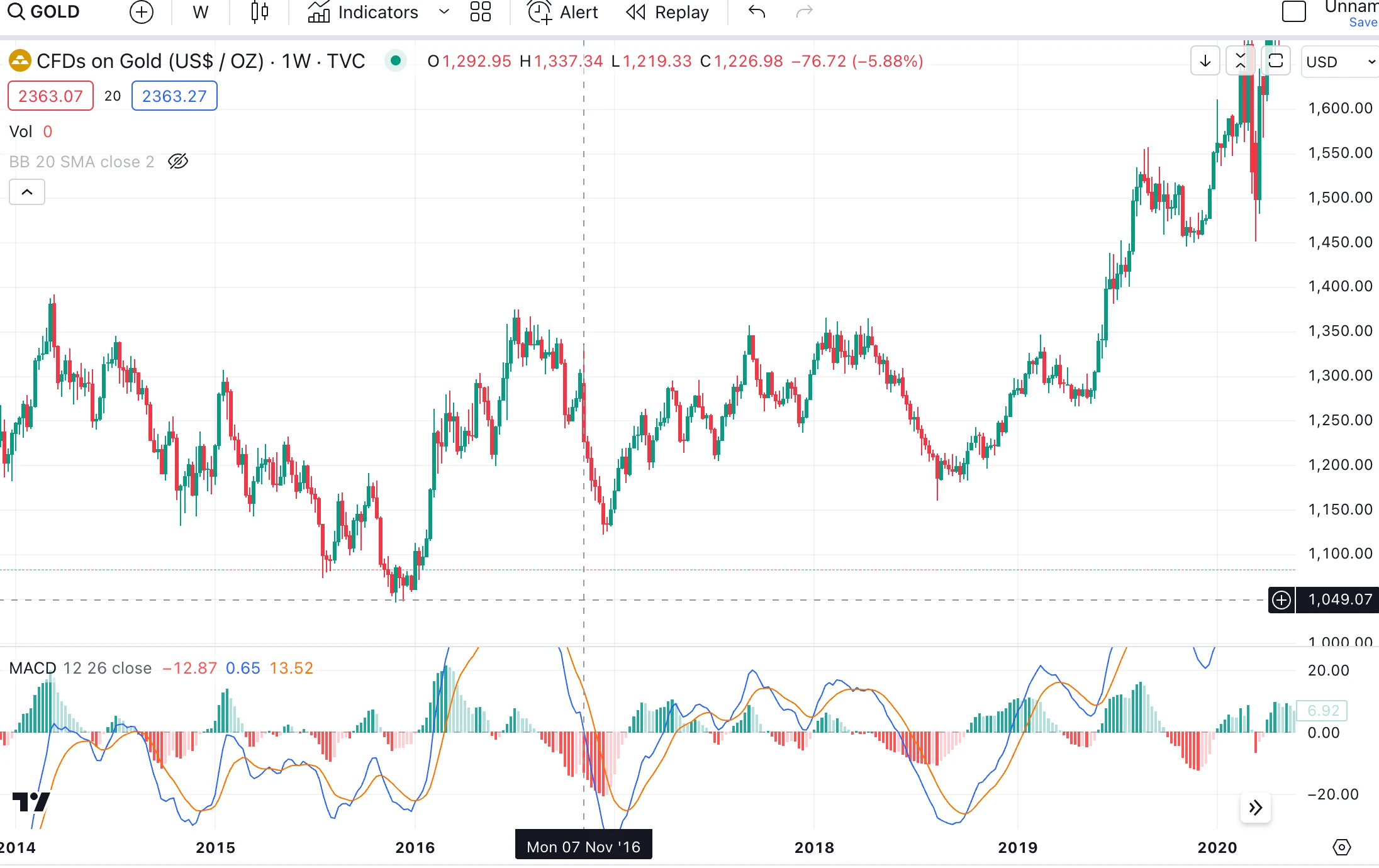 Cycle Capital: The impact of the US election on asset prices and the main logic of Trump trade