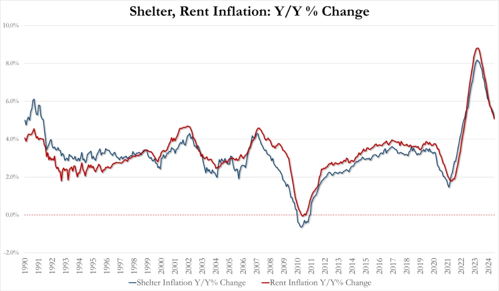 Cycle Capital: Review of hot market topics