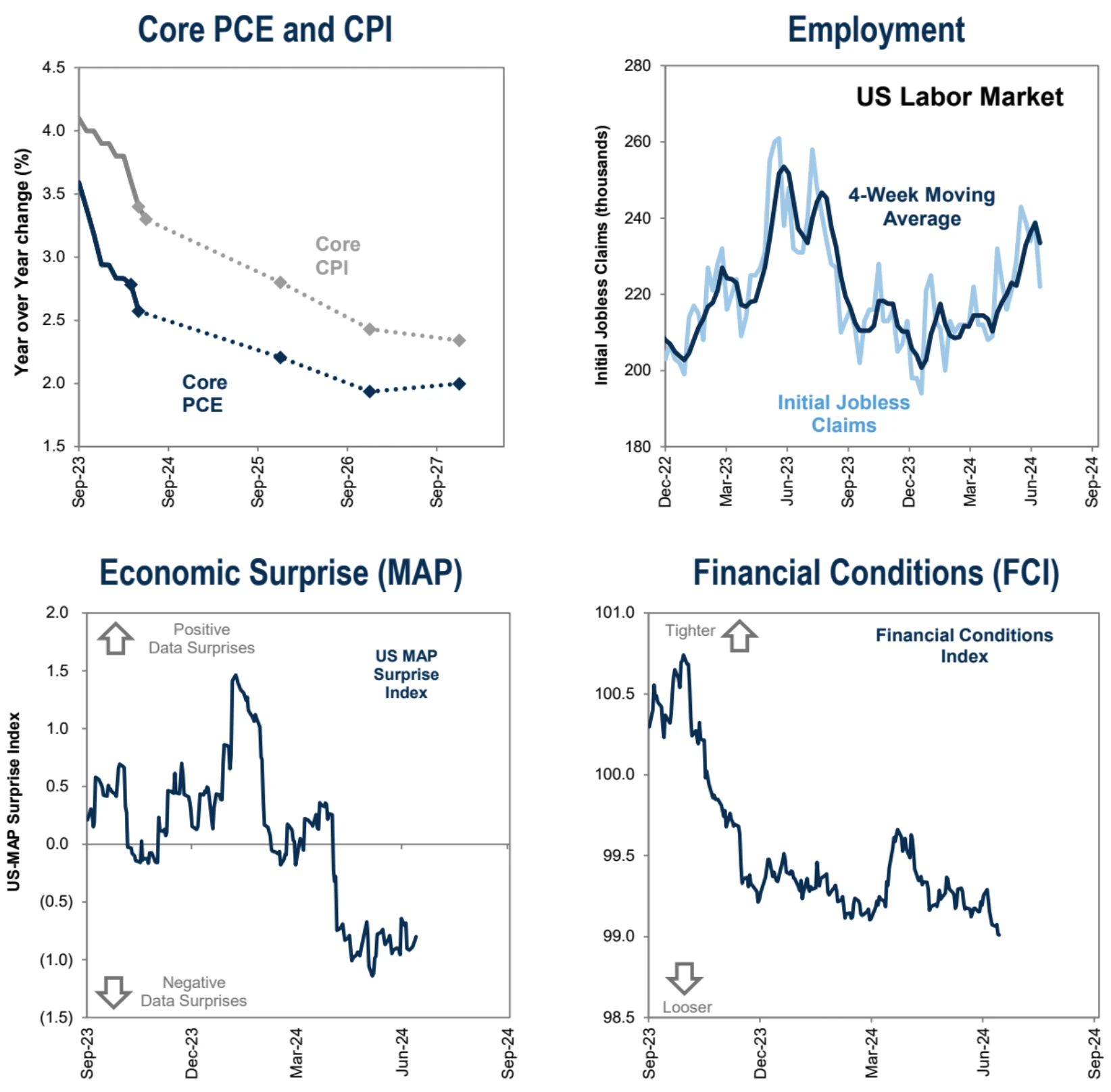 Cycle Capital: Review of hot market topics