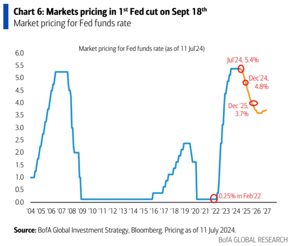 Cycle Capital: Review of hot market topics