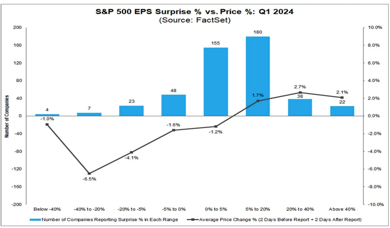 Cycle Capital: Review of hot market topics