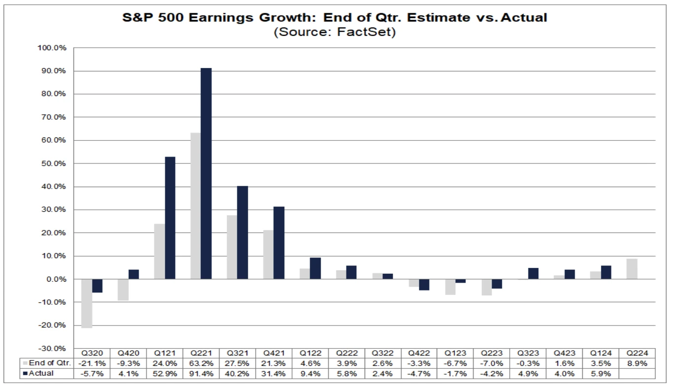 Cycle Capital: Review of hot market topics