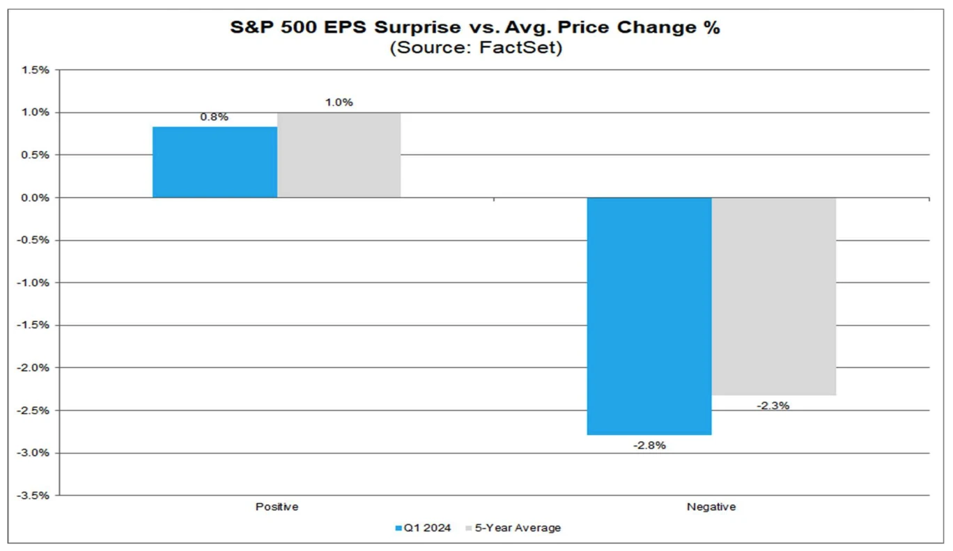 Cycle Capital: Review of hot market topics