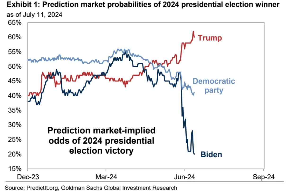 Cycle Capital: Review of hot market topics