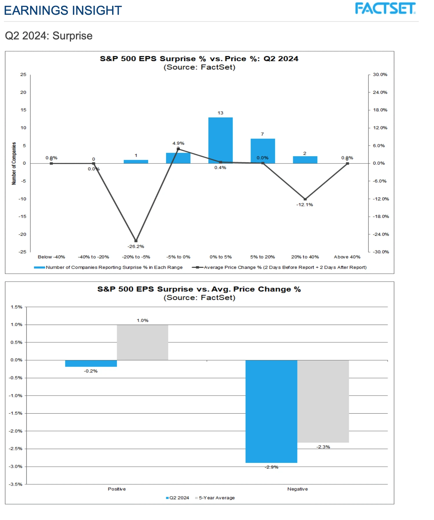 Cycle Capital: Review of hot market topics