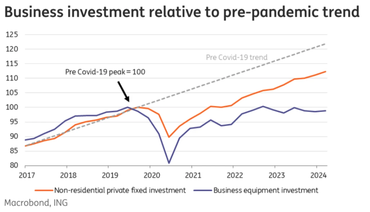 Cycle Capital: Review of hot market topics