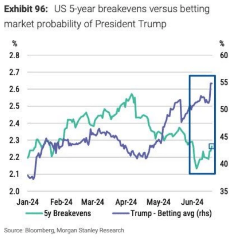 Cycle Capital: Review of hot market topics