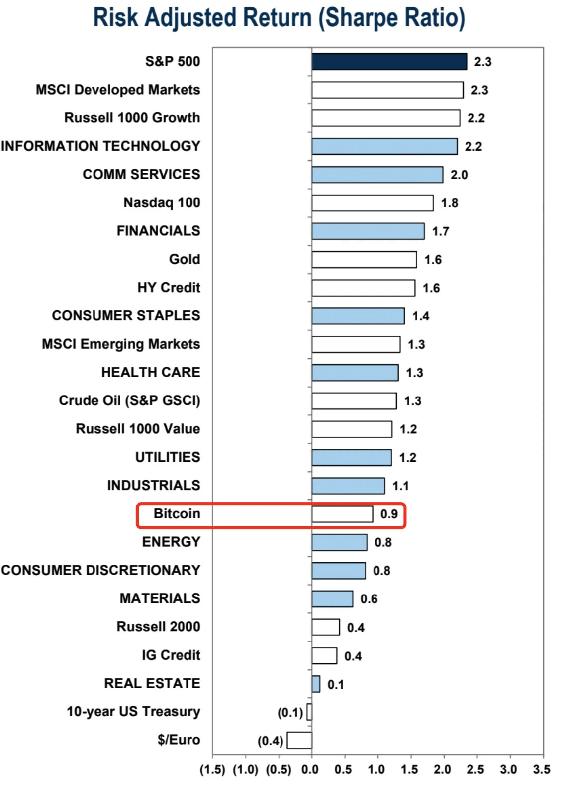 Cycle Capital: Review of hot market topics