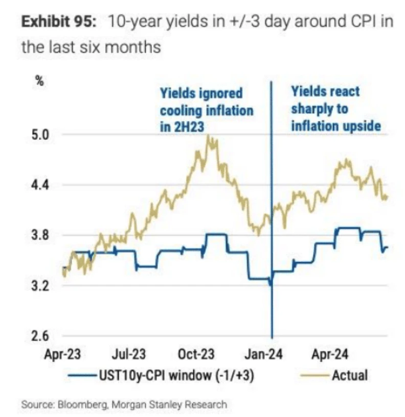 Cycle Capital: Review of hot market topics