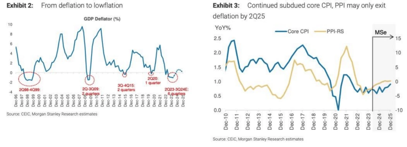 Cycle Capital: Review of hot market topics